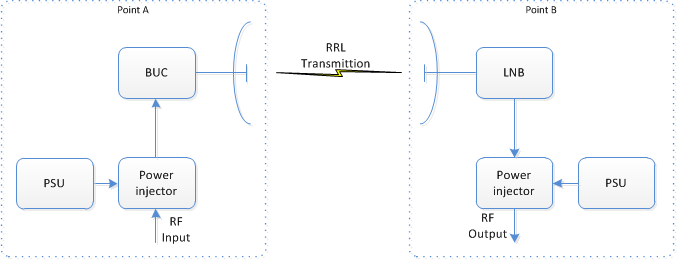 Radio Ralay Link Schematic